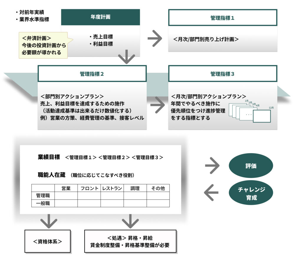 人事教育システム整備概要図