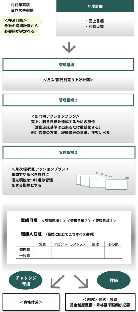 人事教育システム整備概要図