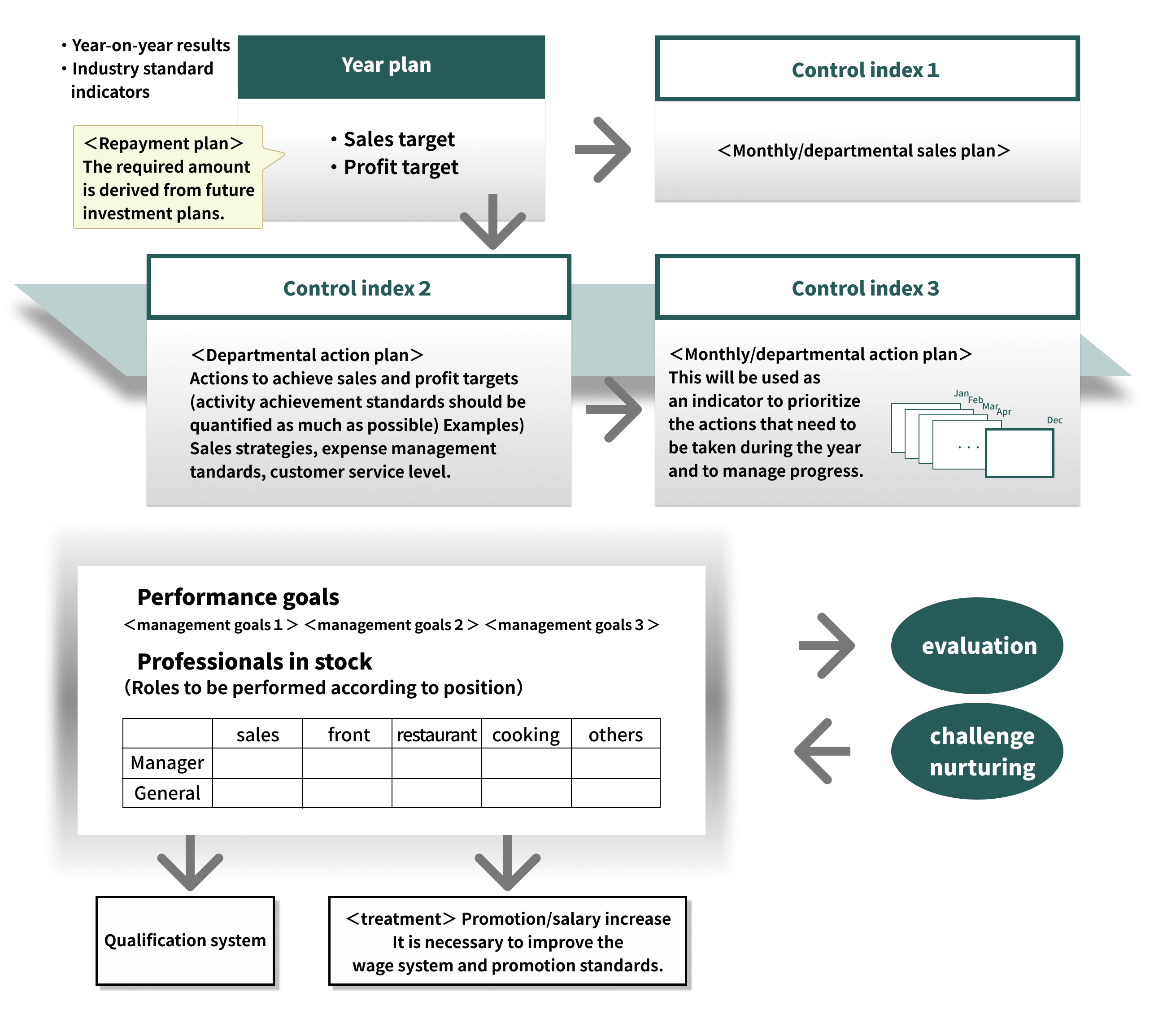 Overview of personnel training system