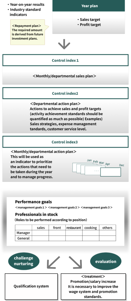 Overview of personnel training system